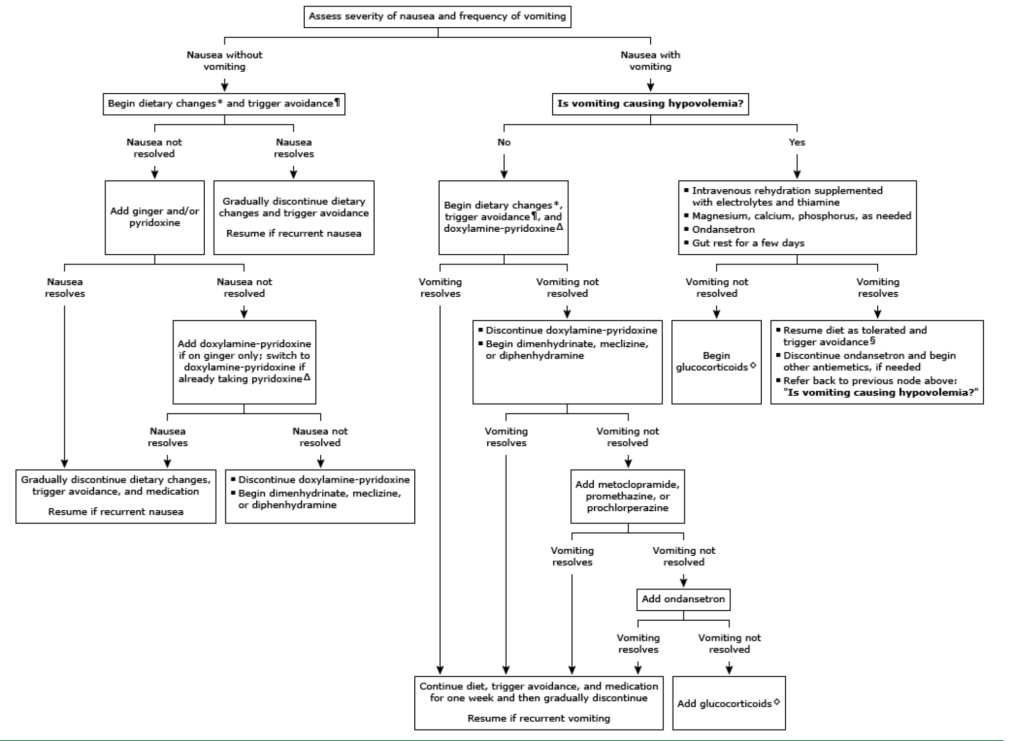 OB/GYN- Assignment#2 – Farhana Chowdhury PA-S ePortfolio